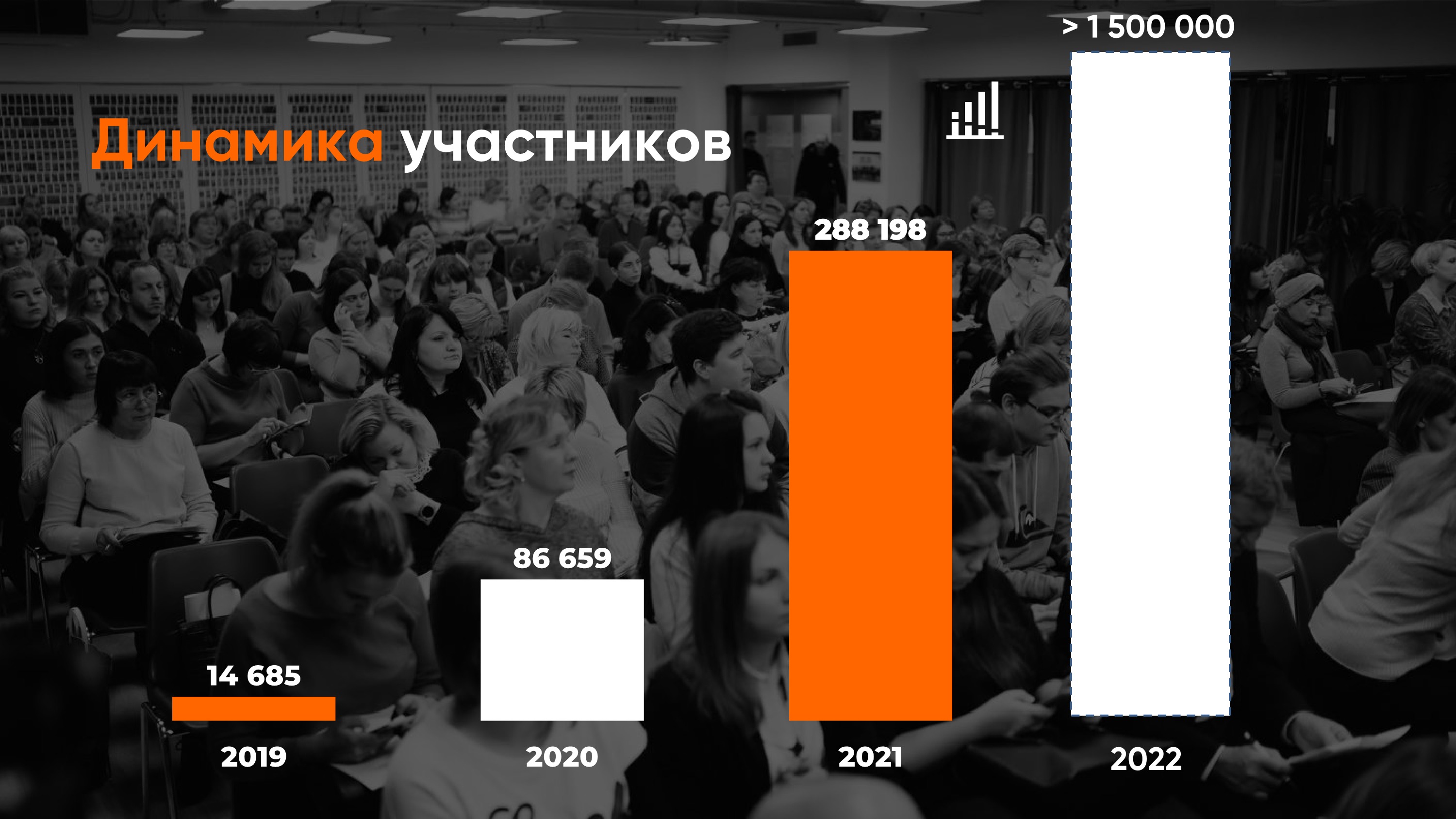 Тотальный тест доступная среда 2023 год ответы